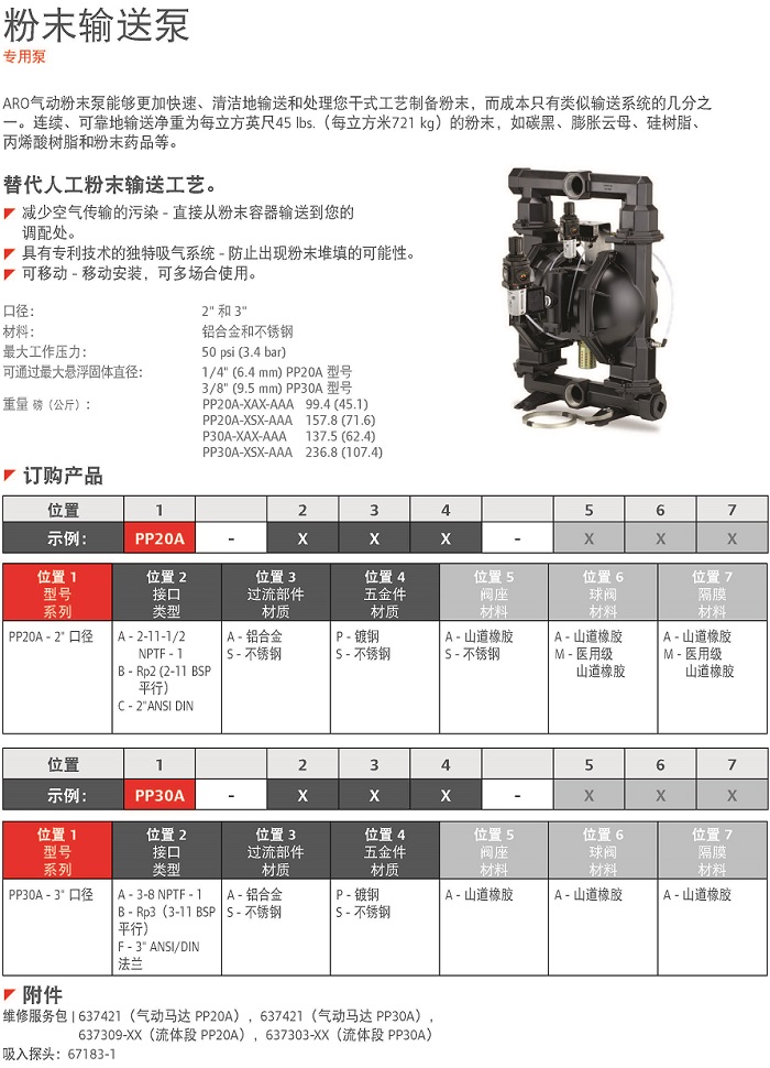 2寸粉末（mò）泵說明.jpg