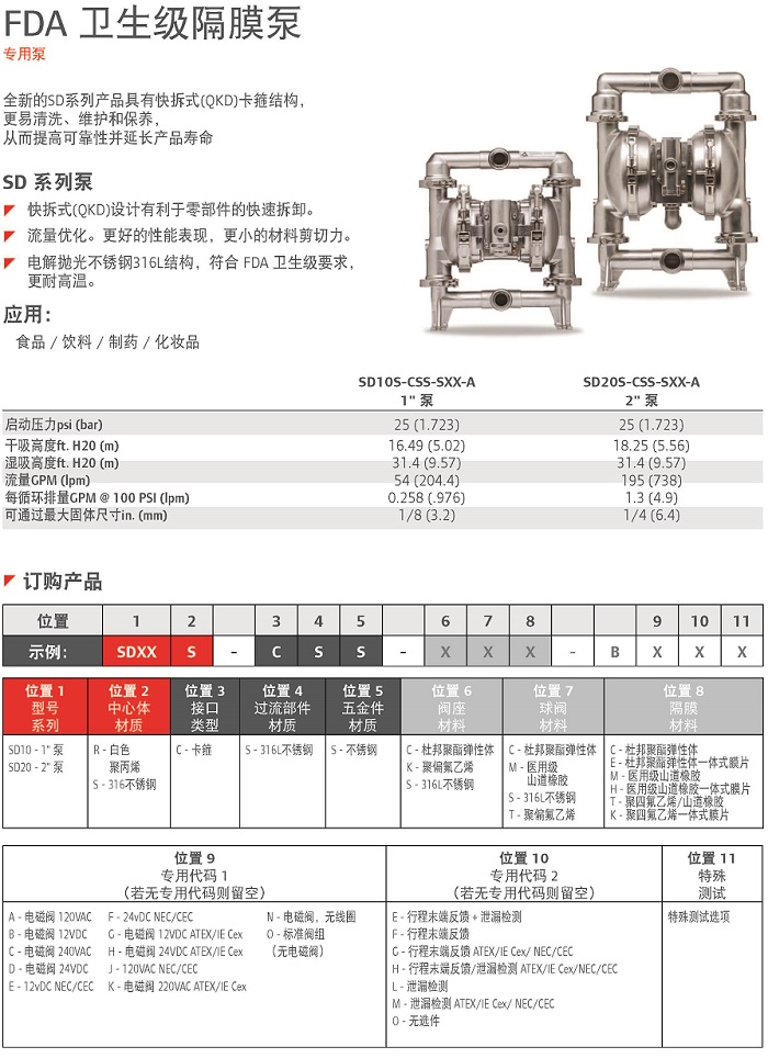 FDA衛（wèi）生級隔膜泵（bèng）說明.jpg