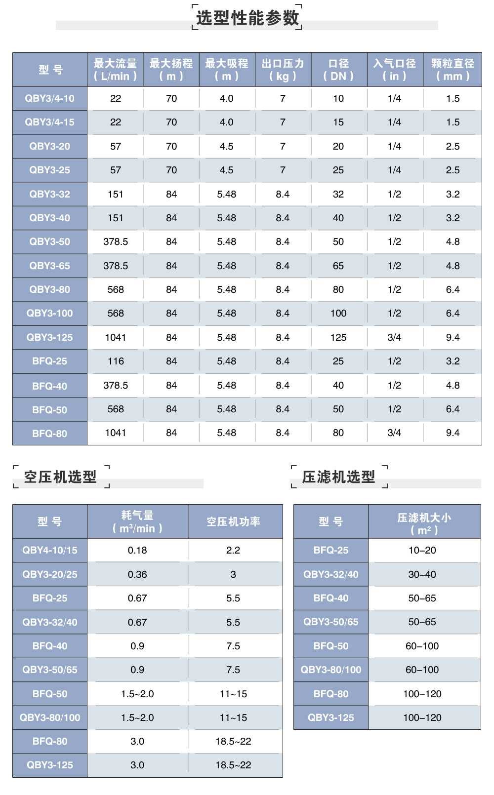 氣（qì）動型號參（cān）數